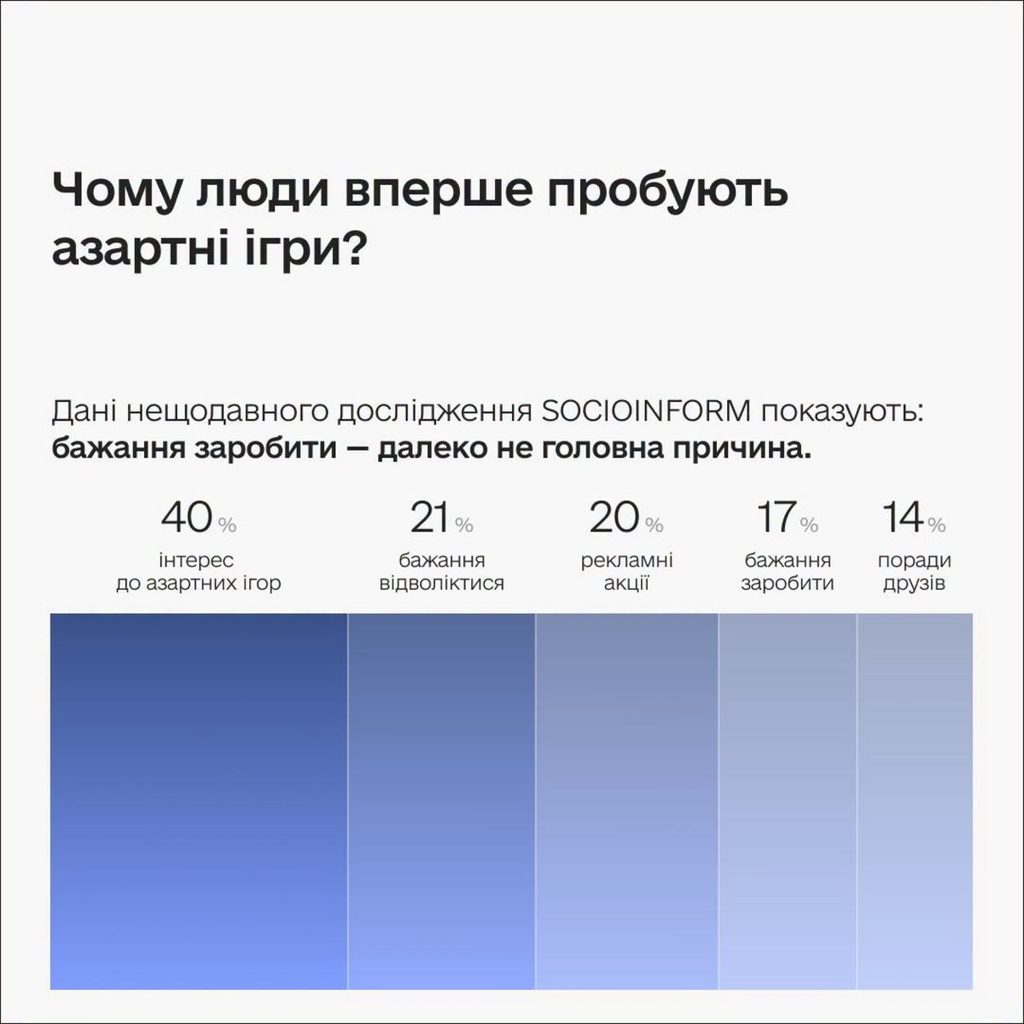 Перша спроба – що за нею стоїть